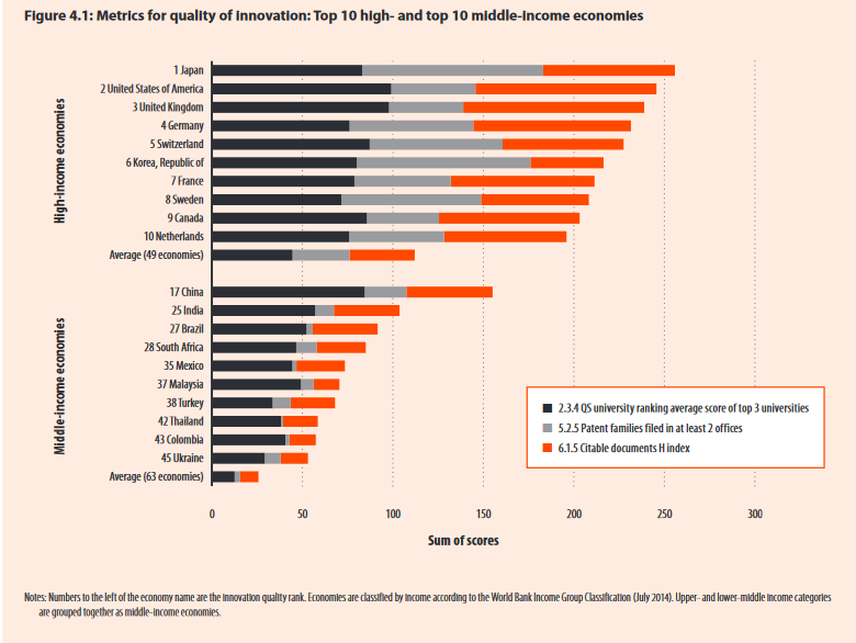 graphchinainnovation