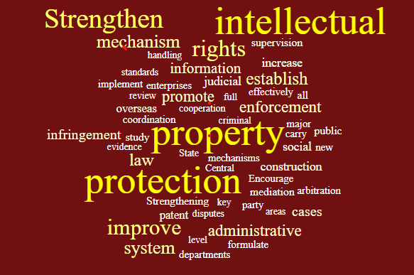 wordcloud