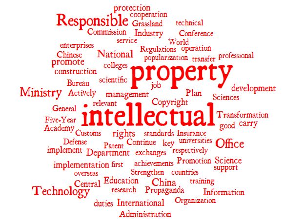 wordcloudstrongipcountry